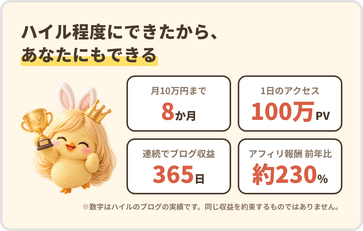 ハイルの実績 8か月で月10万円、1日100万PV、365日連続でブログ収益、アフィリ報酬前年比約230%