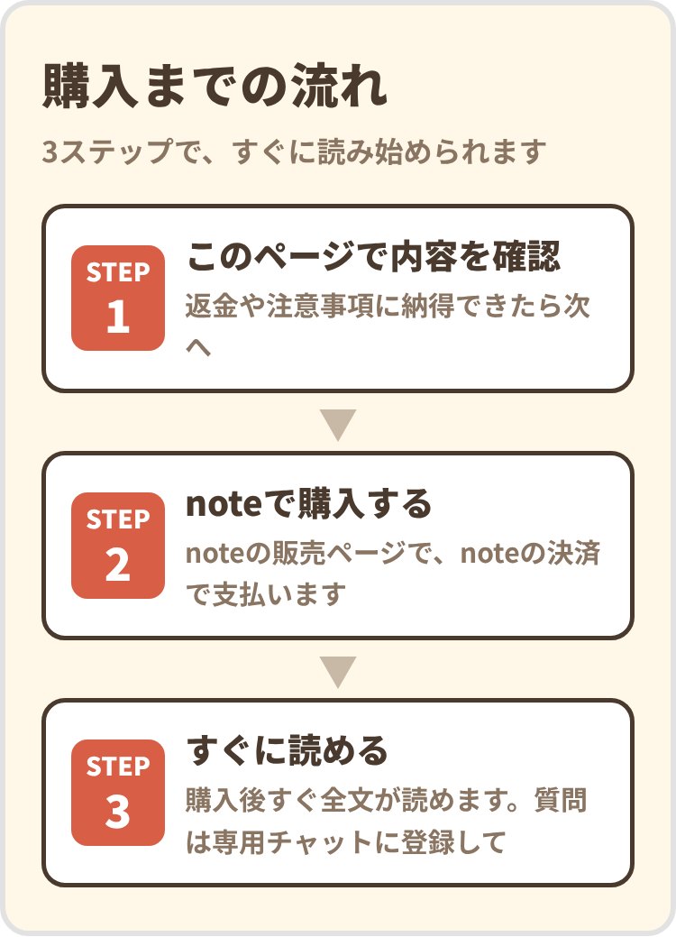 購入までの流れ 3ステップ